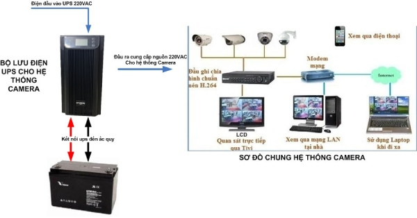 Bộ lưu điện UPS dùng cho hệ thống camera an ninh