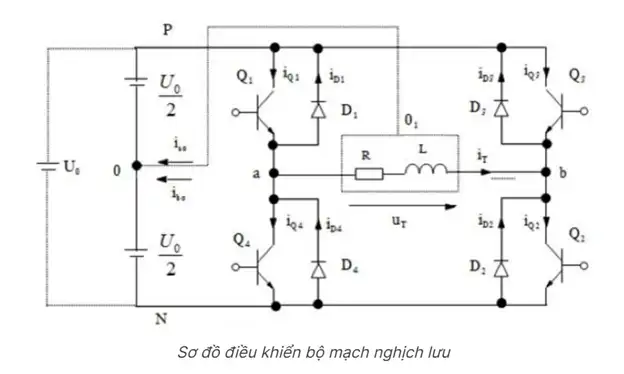 Bộ nghịch lưu 3 pha