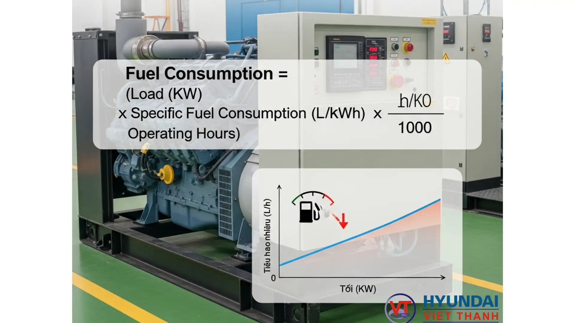 Công thức tính tiêu hao nhiên liệu máy phát điện theo tải