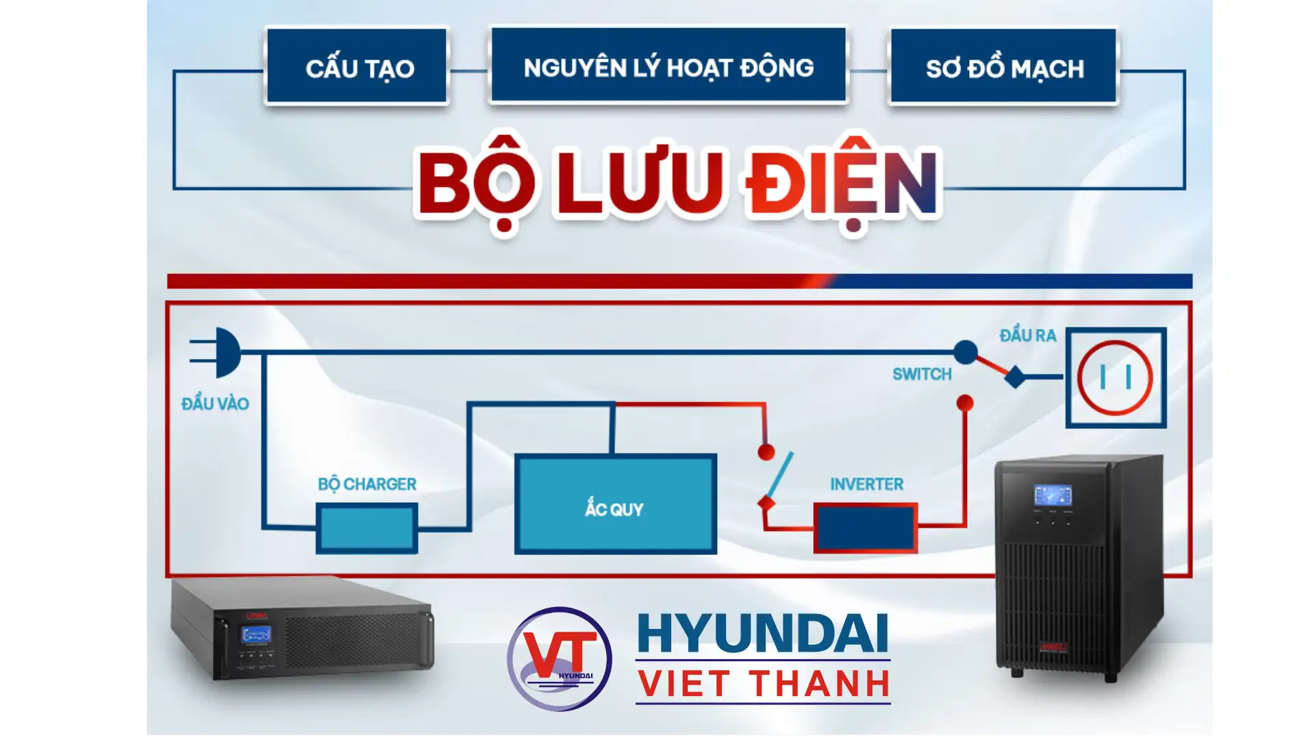 Nguyên lý hoạt động UPS