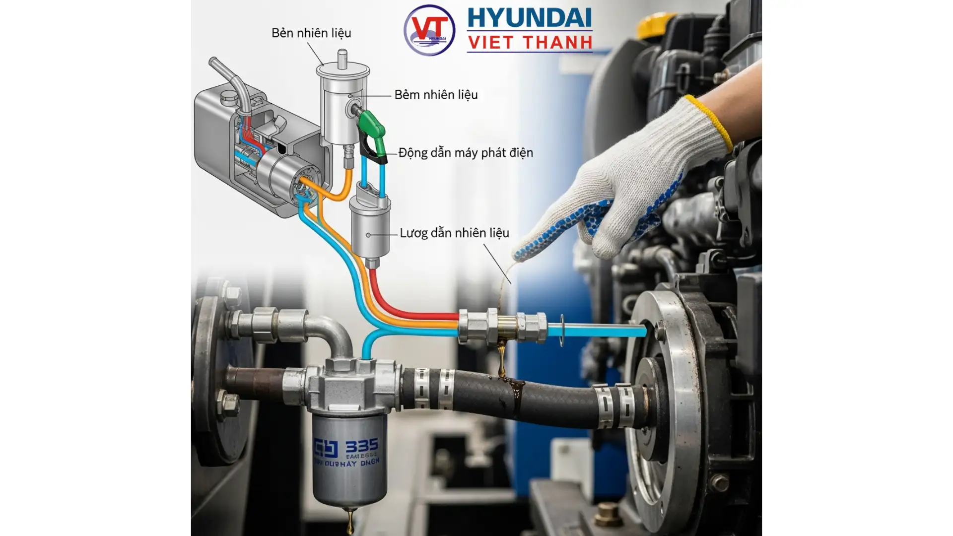 Ống dẫn nhiên liệu trong hệ thống nhiên liệu máy phát điện