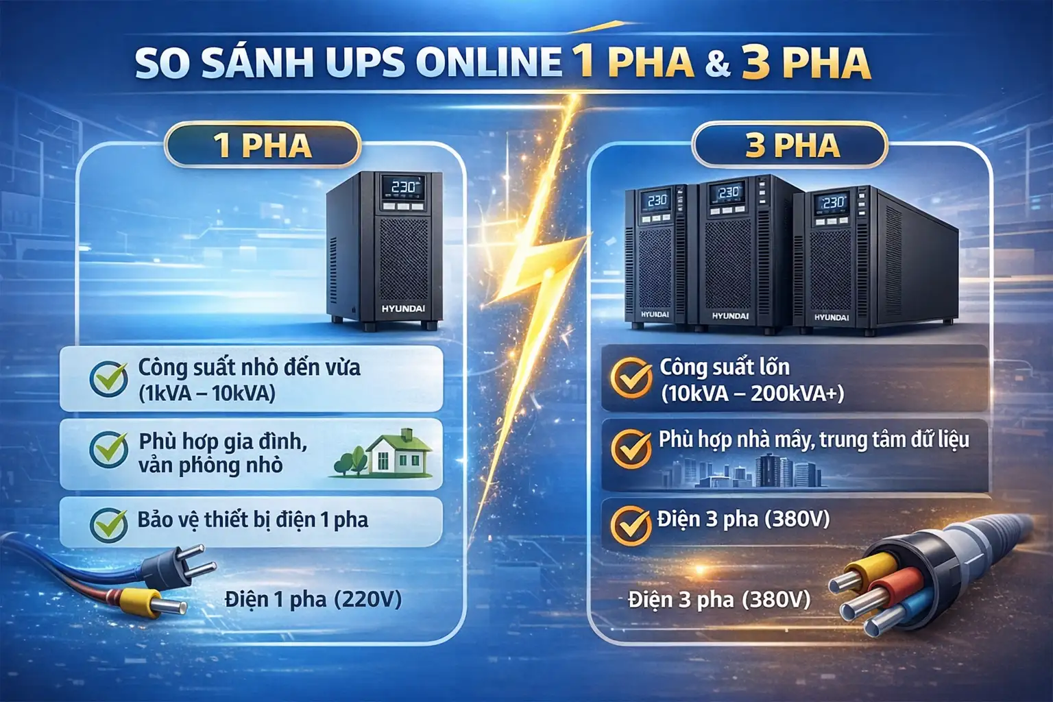 So sánh UPS online 3 pha và UPS online 1 pha
