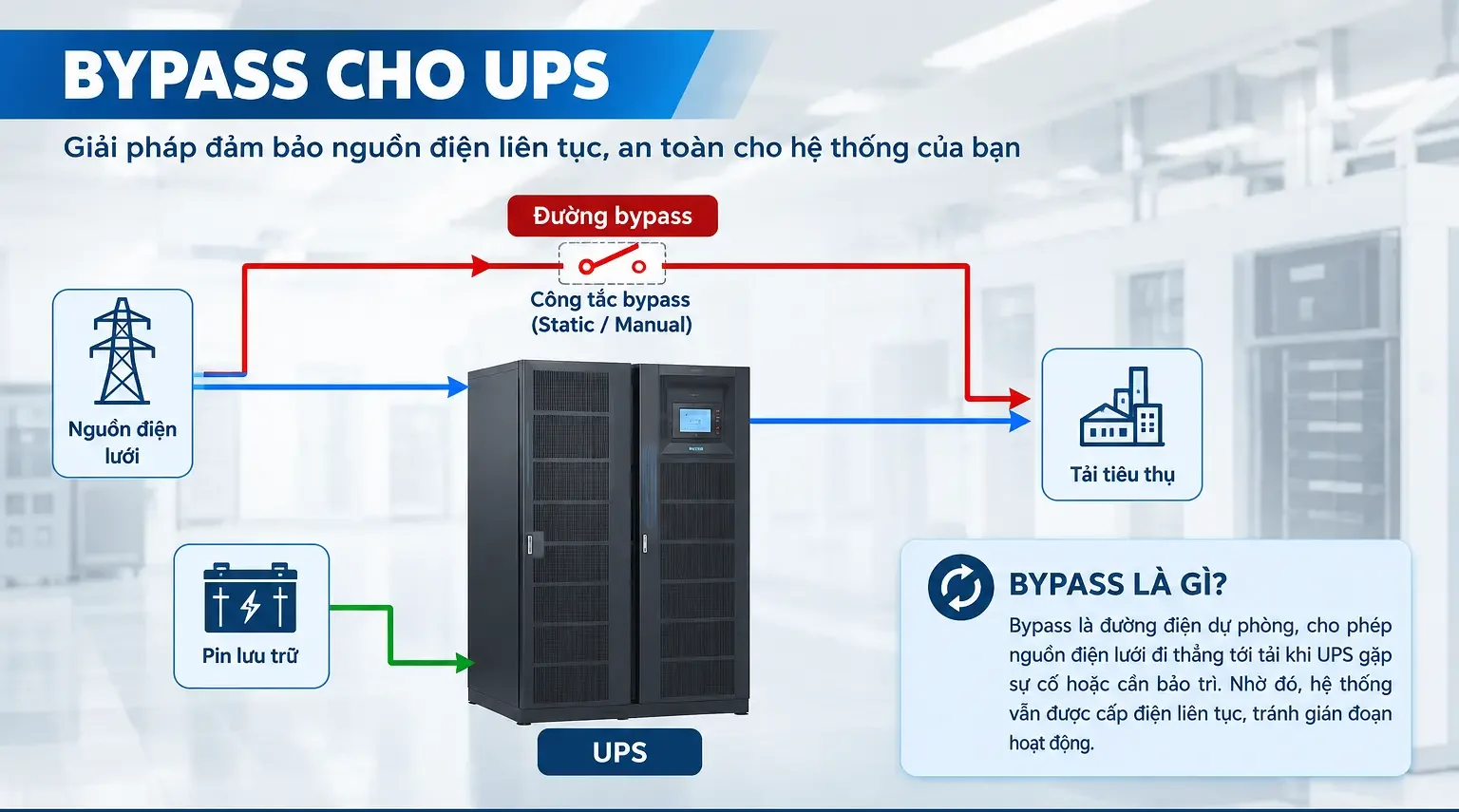 bypass cho UPS